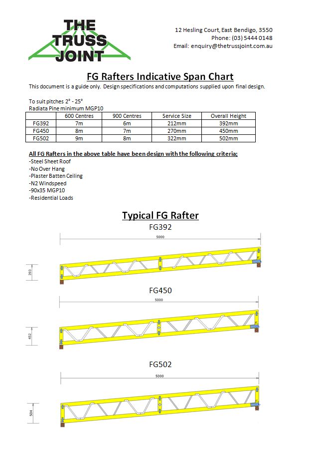 FG Rafter Span Chart