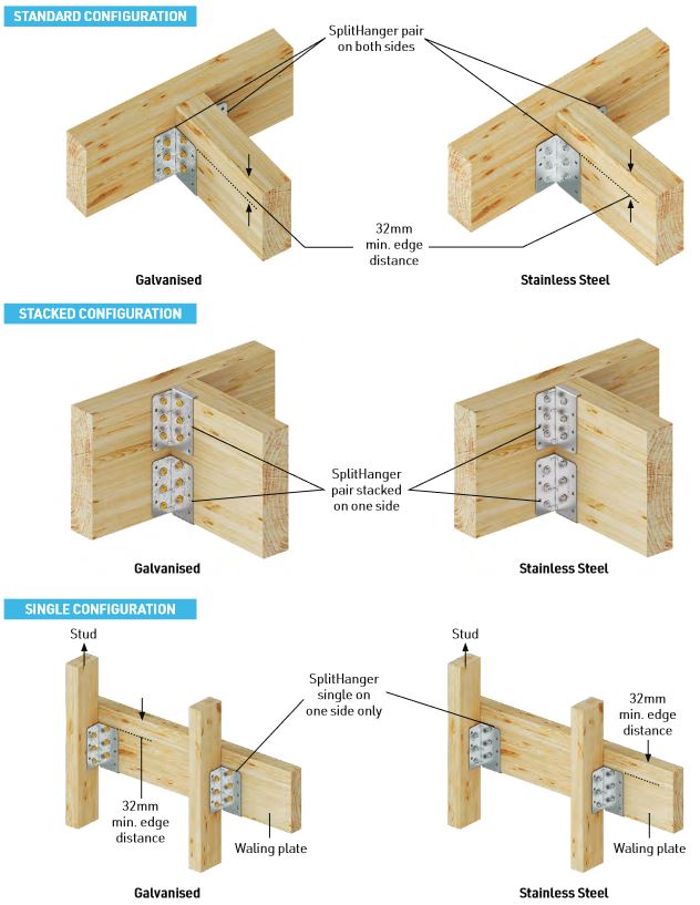 Split Hanger Fixing Configurations